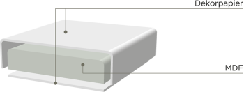 Echt Lackfronten Aufbau