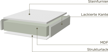 Echt Lackfronten Aufbau